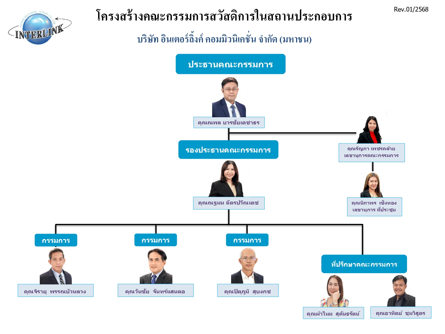 Welfare Committee Structure of INTERLINK Communication Public Company Limited